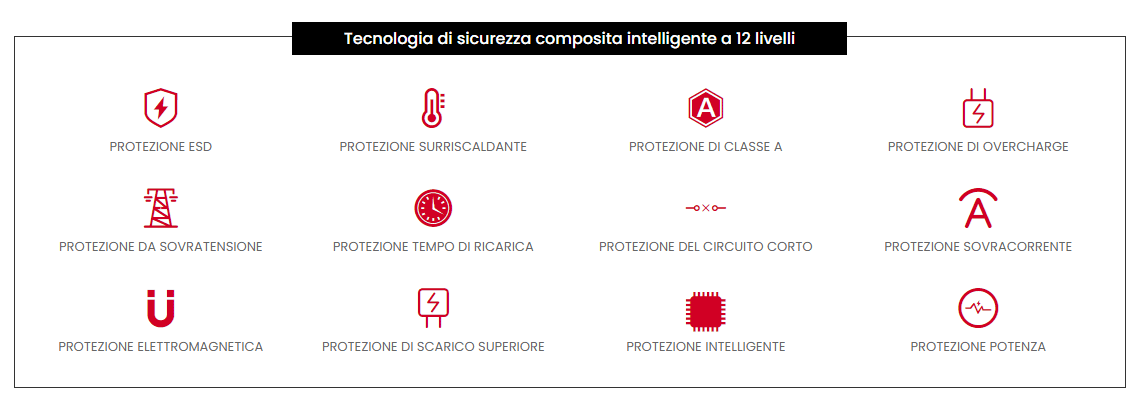 Tecnologia di sicurezza composita intelligente a 12 livelli